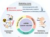 Groundbreaking Cancer Vaccine Shows Rapid Response Against Aggressive Brain Tumors Mrna Cancer Vaccine Brain Tumor