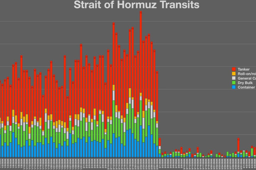 Why the Strait of Hormuz Can Move Oil Prices Overnight